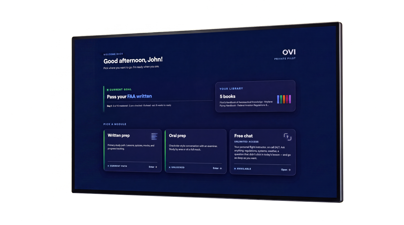The OVI dashboard